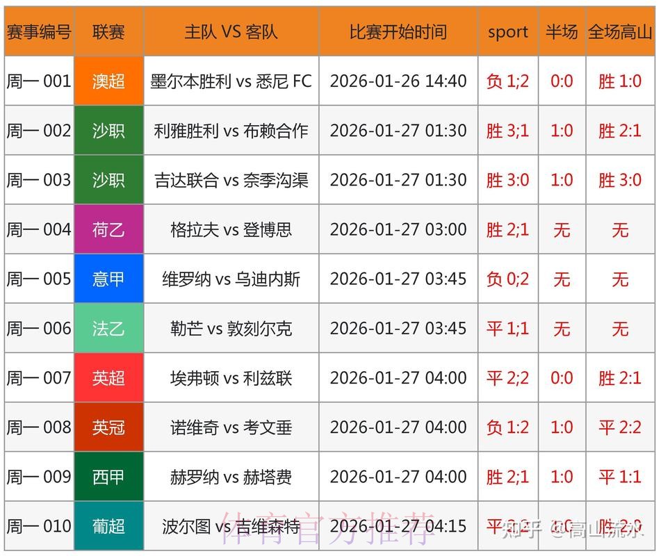世界杯竞猜平台综合评测分析 世界杯竞猜平台综合评测分析