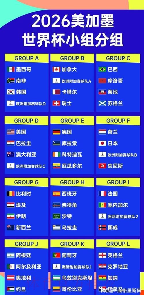 2026世界杯淘汰赛完整赛程揭晓 2026世界杯淘汰赛完整赛程揭晓