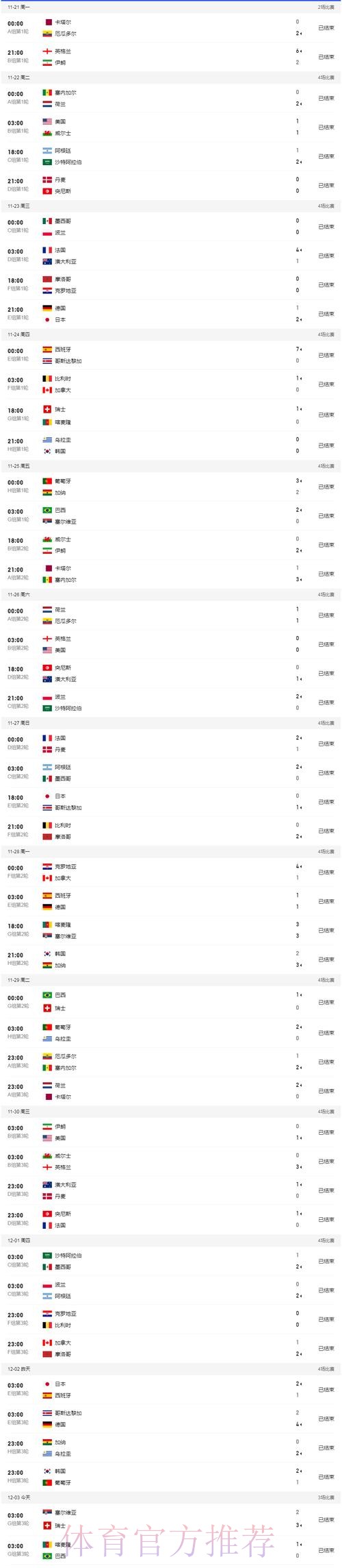 世界杯比分结果全汇总 世界杯比分结果全汇总